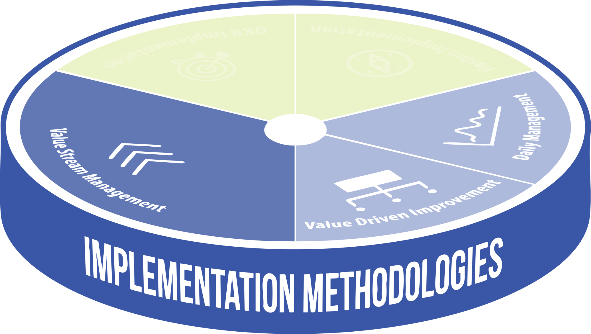 Implementation Methodologies - Fade Back