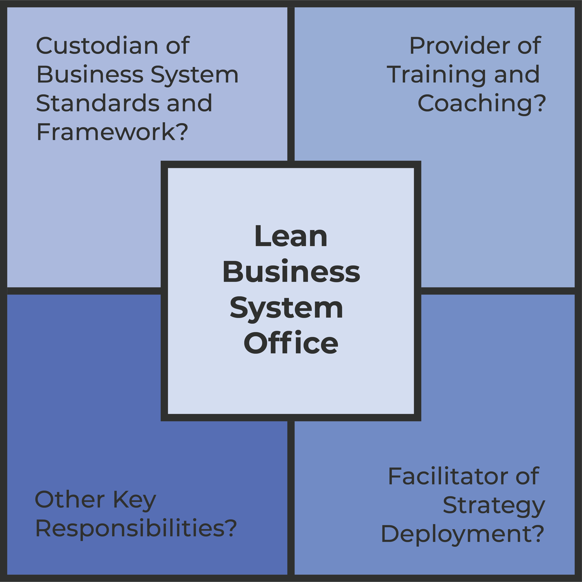 Lean Business System Office