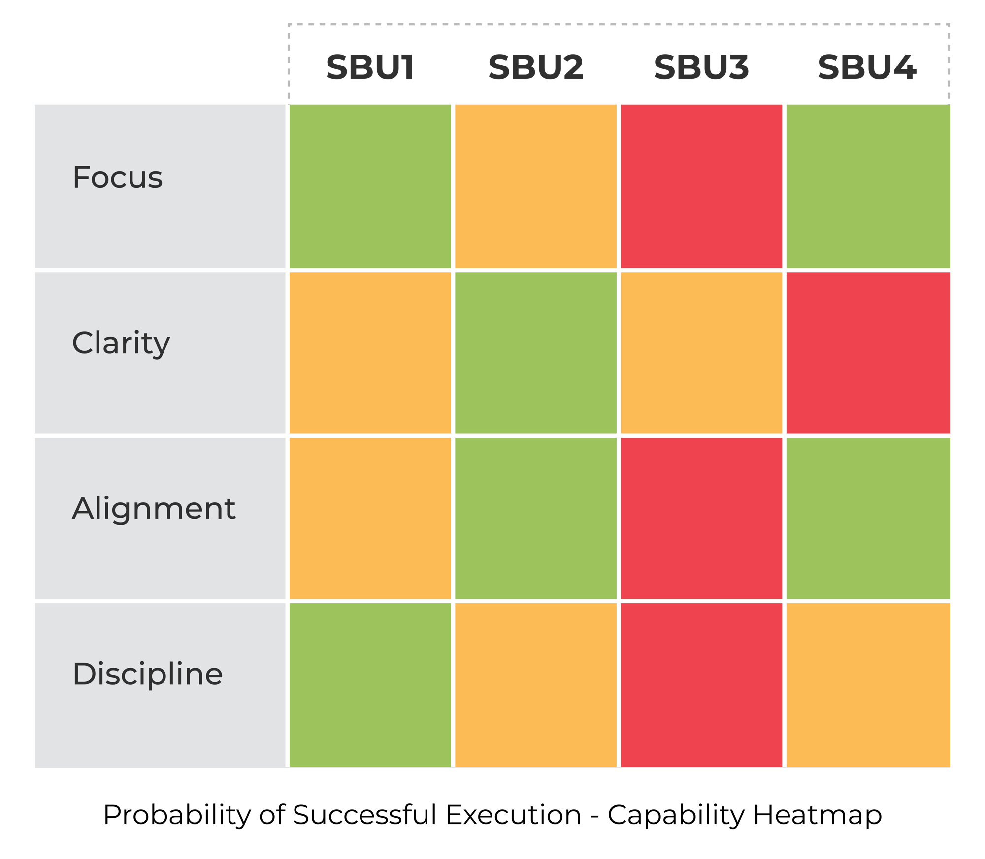 Probability of Successful Execution - Capability Heatmap Probability of Successful Execution - Capability Heatmap