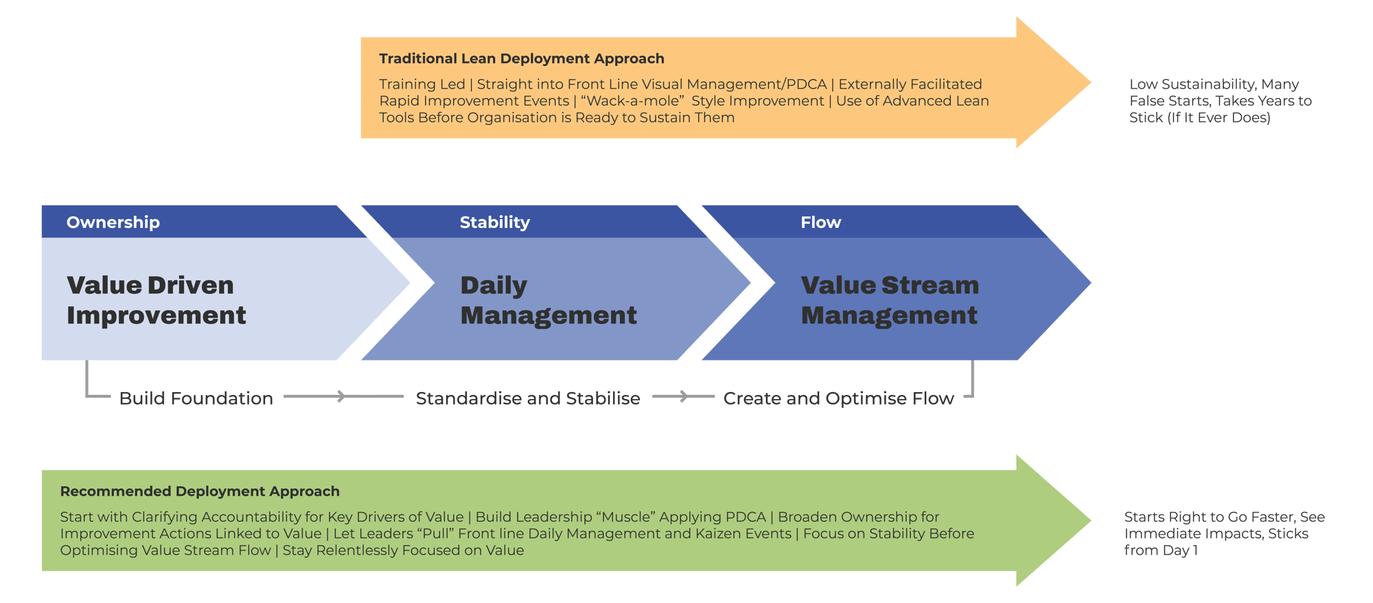 Sequence of operational Excellence Deployment Matters-2 Sequence of operational Excellence Deployment Matters-2