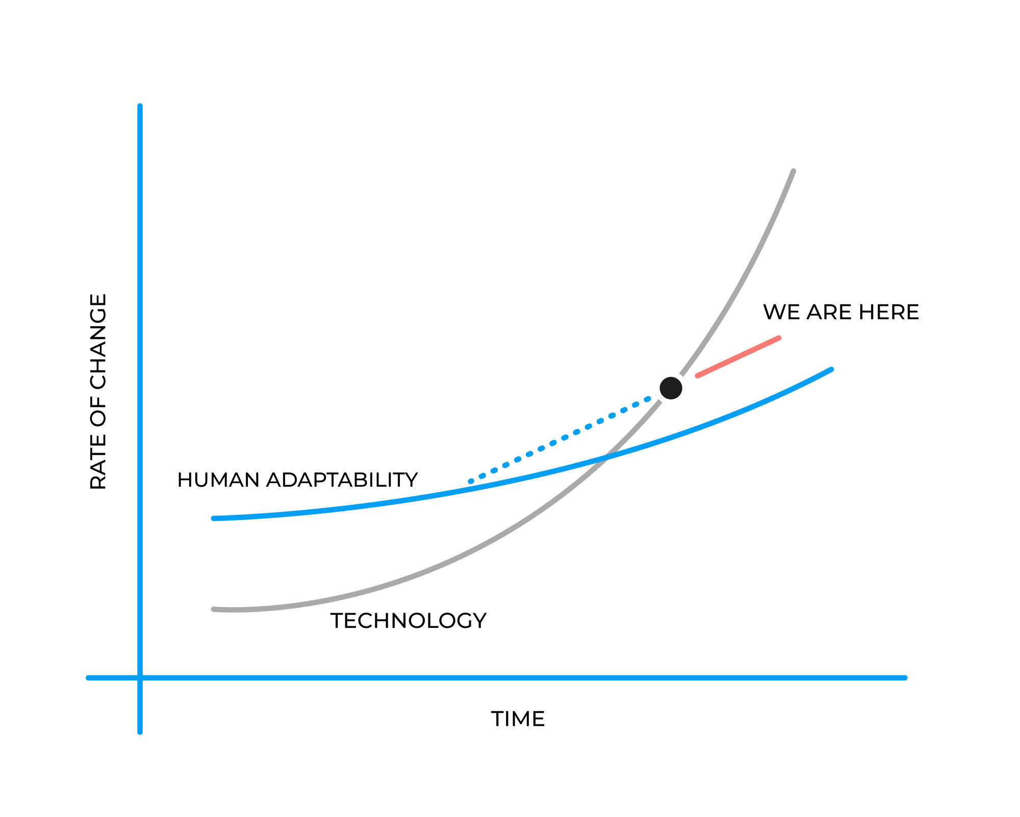 limit-of-human-adaptability-1 limit-of-human-adaptability-1