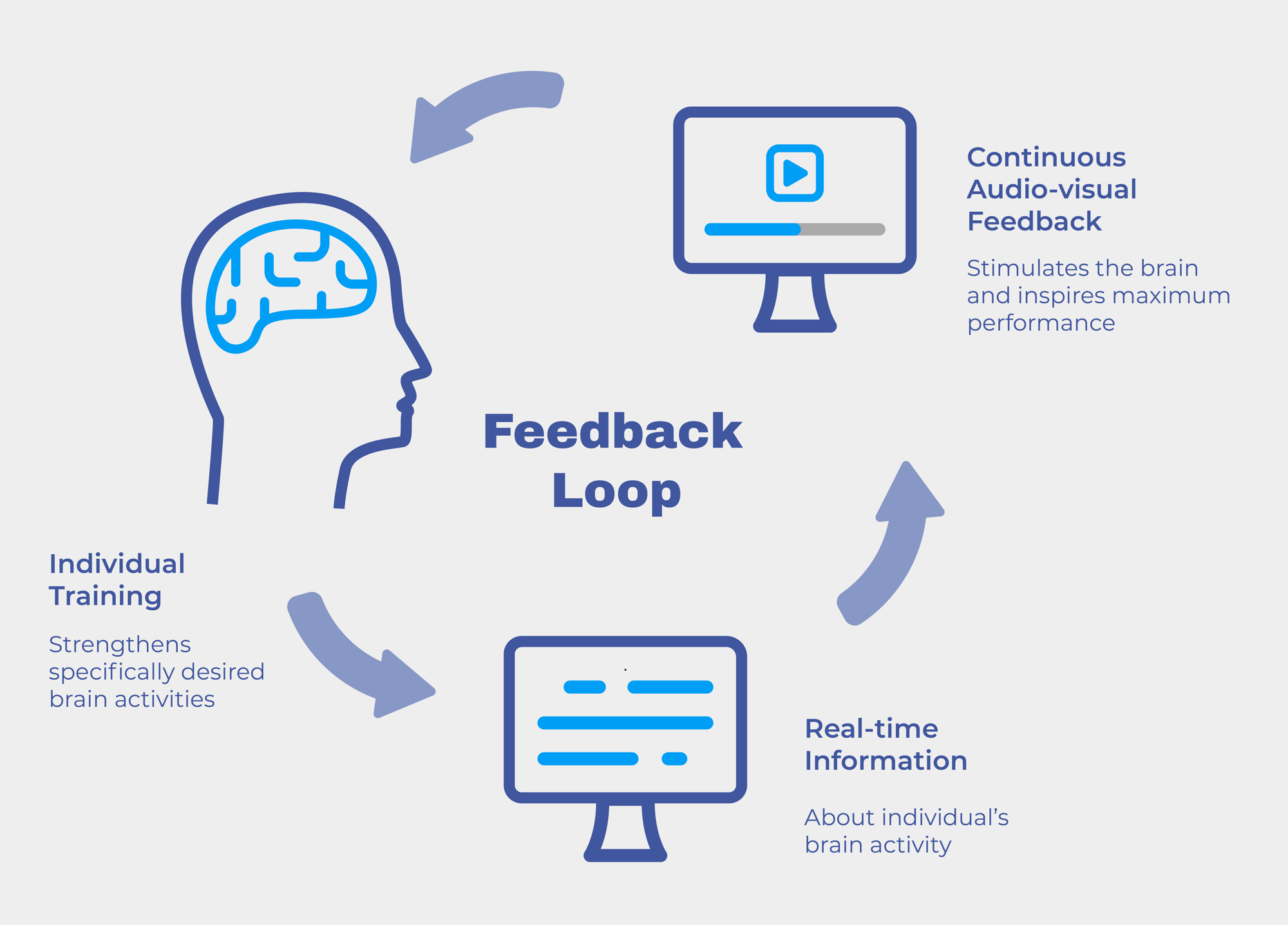 neurofeedback-loop neurofeedback-loop